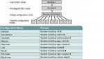 Cisco-router-configuration