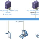 Xây dựng Child Domain trên Windows Server 2016/2012/2008/2003