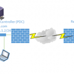 Xây dựng Read-Only Domain Controller trên Windows Server 2016