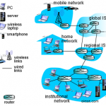Mạng máy tính (Computer Networks) mangmaytinh