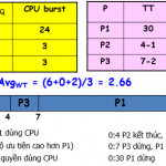 Giải thuật điều phối Shortest-Job-First Scheduling (SJF)