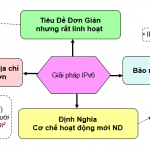 Cấu trúc IP Version 6