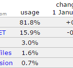 Tổng quan về Website