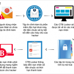 Cảnh báo mã độc tống tiền