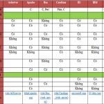 Webserver là gì ? Tổng quan về Webserver