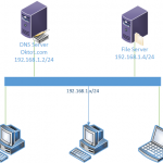 Triển khai Dịch vụ DNS trên Windows Server 2016