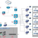 Giám sát mạng với PRTG