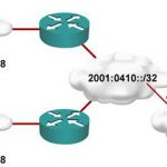 Phương thức khởi tạo IPv6