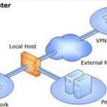 Các mô hình Firewall