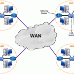 VPN Clients to Site trên Windows Server 2016
