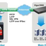 VPN là gì ? Phân loại VPN