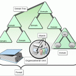 Tổng Quan Về Active Directory