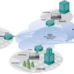 Chương 7: ATTT mạng máy tính