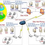 Xây dựng hệ thống Mail Server cho ngân hàng MaritimeBank