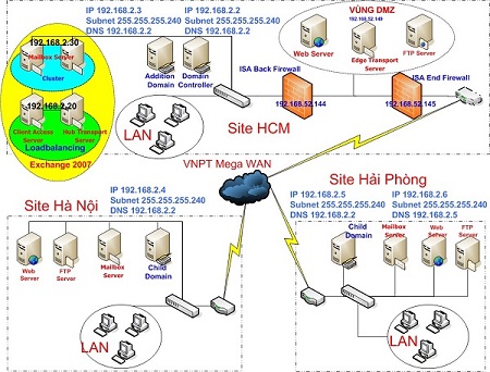 Xây dựng hệ thống Mail Server cho ngân hàng MaritimeBank