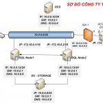 Triển khai OCS – Domain Controller
