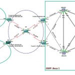 Cấu hình dịch vụ DHCP, NAT, PAT trên Router Cisco