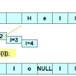 Hướng dẫn sử dụng các hàm xử lý chuỗi trong C/C++