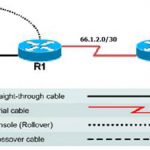 Định tuyến động với giao thức RIP trên Router Cisco