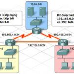Định tuyến động với giao thức OSPF trên Router Cisco