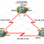 Hướng dẫn cấu hình HSRP trên Router Cisco