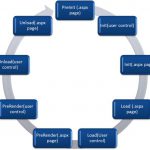 Bài 3. Vòng đời của trang ASP.NET