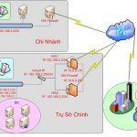 Xây dựng hệ thống tường lửa cho doanh nghiệp MoHinhFirewalloktot