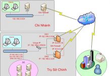 Xây dựng hệ thống tường lửa cho doanh nghiệp MoHinhFirewalloktot
