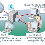Hướng dẫn cấu hình máy trạm ra net trong TMG TMG