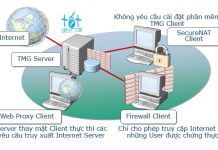 Hướng dẫn cấu hình máy trạm ra net trong TMG TMG