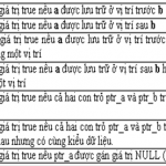 Các phép toán trên con trỏ Sosanhcontro