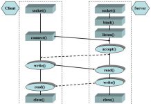 Chương 2: Lập trình Socket hướng kết nối (TCP Socket) MohinhTCPSocket