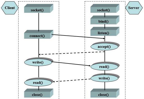 Chương 2: Lập trình Socket hướng kết nối (TCP Socket) MohinhTCPSocket
