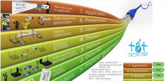 Học ngành mạng máy tính ? Tương lai ra sao ?