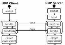 Chương 3: Lập trình Socket không hướng kết nối (UDP Socket) UDPSocket