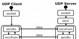 Chương 3: Lập trình Socket không hướng kết nối (UDP Socket) UDPSocket