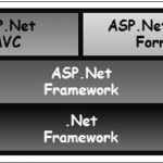 ASP.NET MVC Tutorial