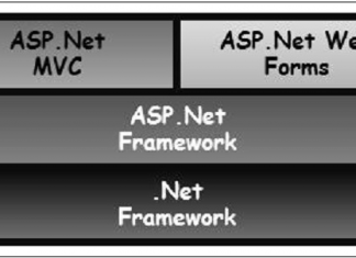 ASP.NET MVC Tutorial