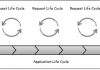 ASP.NET MVC – Life Cycle