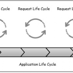 ASP.NET MVC – Life Cycle