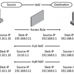 Route và NAT trong TMG