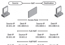 Route và NAT trong TMG