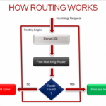 ASP.NET MVC – Routing