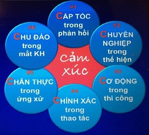 Sáu giá trị tạo cảm xúc đối với một nhân viên kỹ thuật Dịch vụ viễn thông