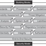 An toàn bảo mật mạng (Network security)