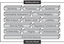 An toàn bảo mật mạng (Network security)