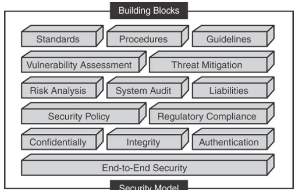 An toàn bảo mật mạng (Network security)
