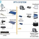 Truyền Thông Đa Phương Tiện (Multimedia Communication)
