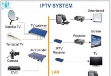 Truyền Thông Đa Phương Tiện (Multimedia Communication)