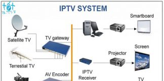 Chương 1: Tổng quan truyền thông đa phương tiện